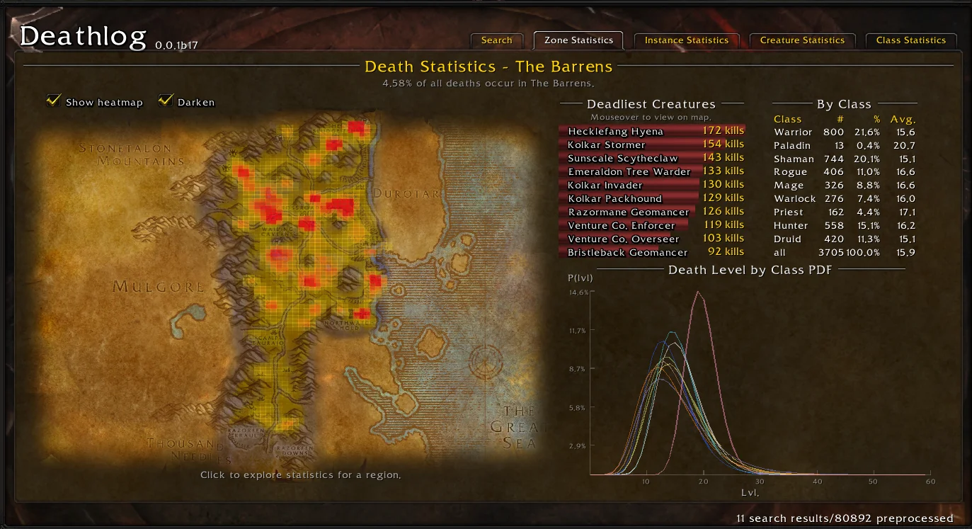 Deathlog Tracs Deaths. Keep It Under A Grief Protection