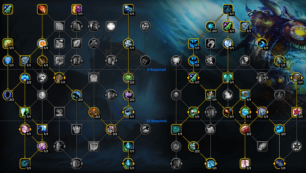 This Build Is Your Main, And Doesn’t Mean What You Put In Your Slot Gear, Set Items, Or Not