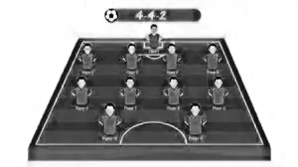 Best Formation And Tactics Fifa 24 (Ea Fc)