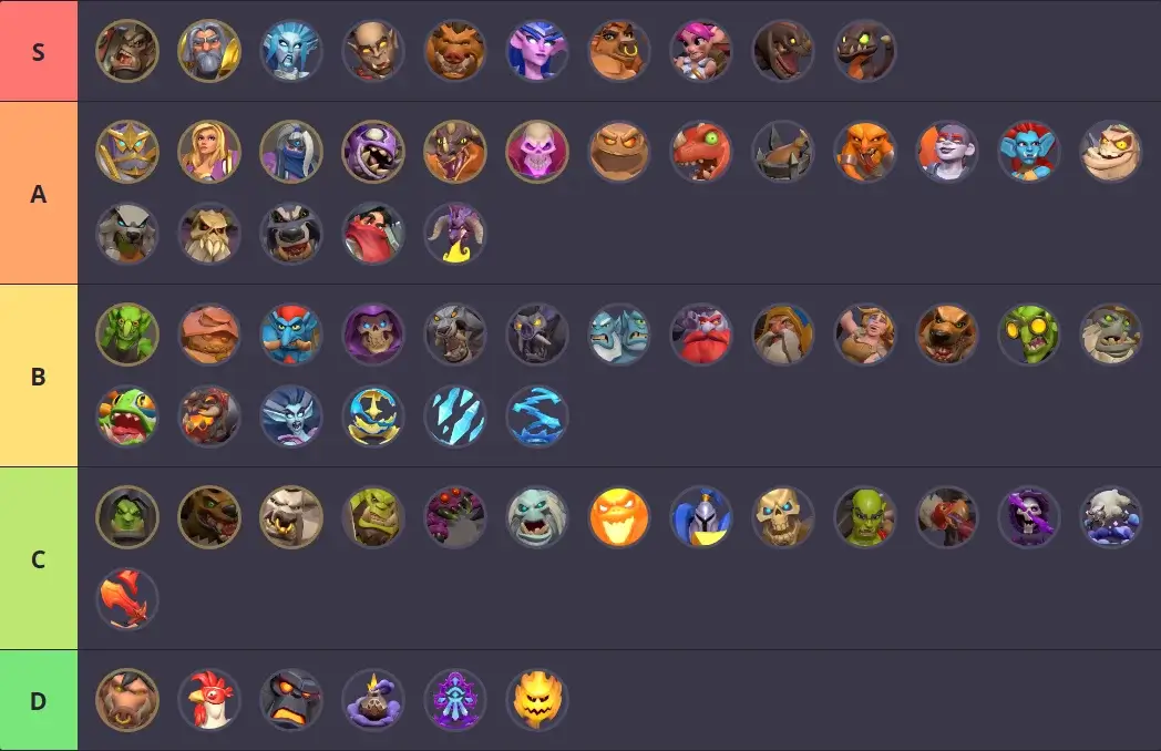 Warcraft Rumble Tier List - Best Leaders And Minis Guide